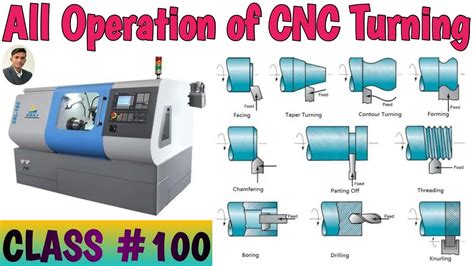 cnc cutting machine operation|all types of cnc machines.